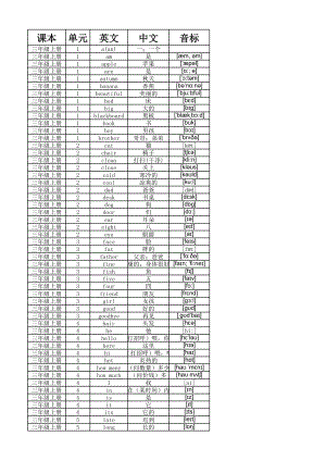 小学英语沪教版三年级起点单词表(按单元顺序)(三年级至五年级全8册)详解.xlsx