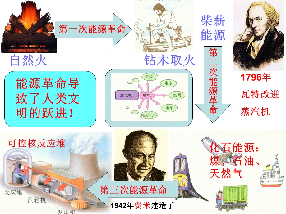 能源革命课件.ppt_第2页