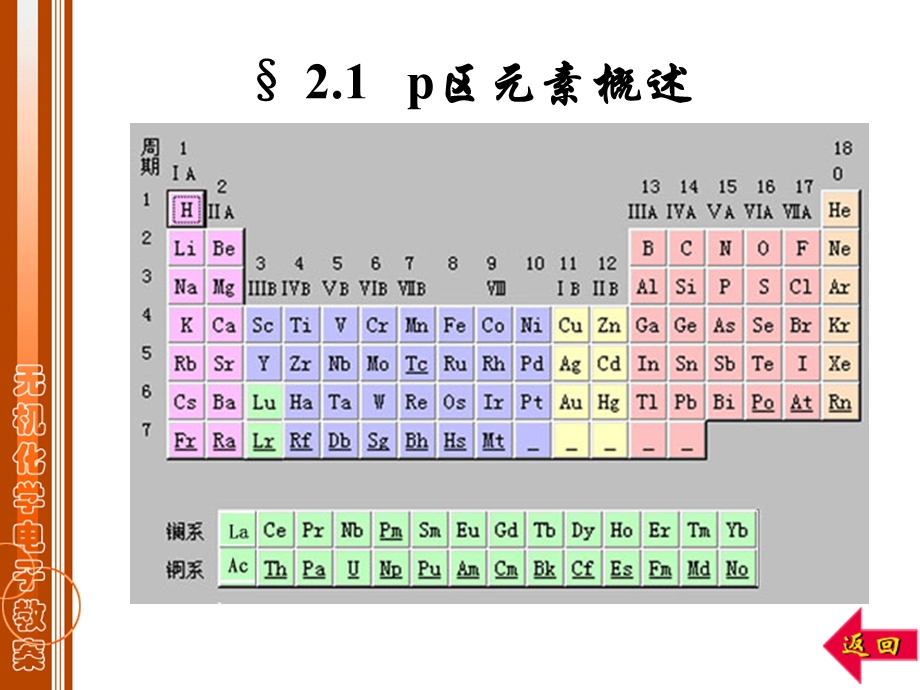 青海大学无机化学第二章p区元素(一).ppt_第2页