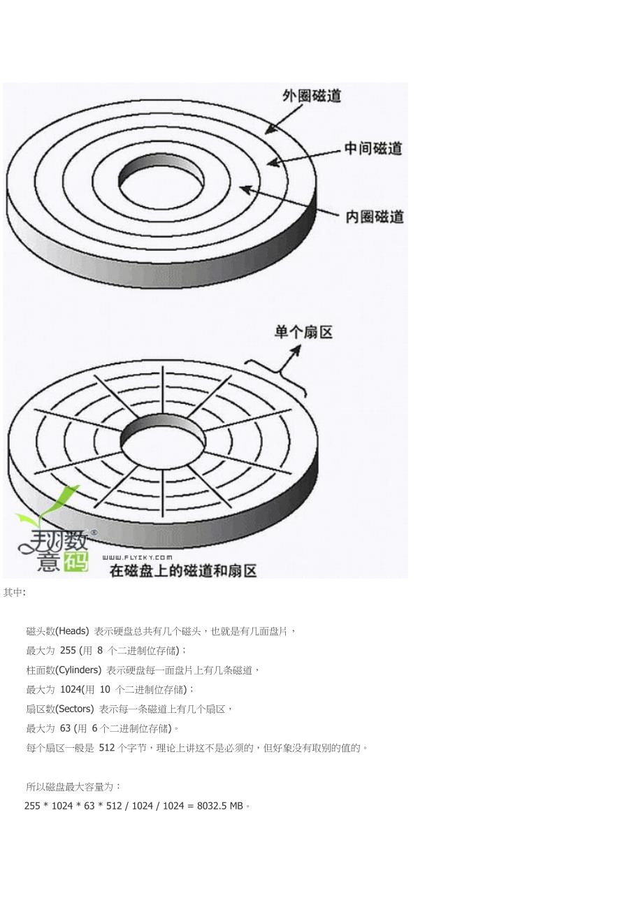 手工恢复硬盘分区表记述.doc_第2页