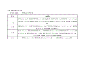 菌种按危险性分类和安全级别.doc