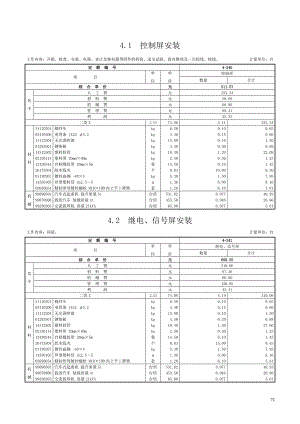 第四章 控制设备及低压电器-定额.doc