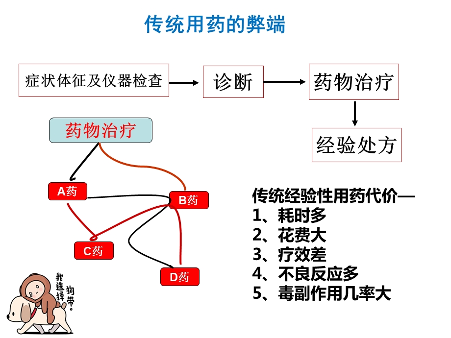 药物代谢酶基因检测指导个体化用药.ppt_第3页