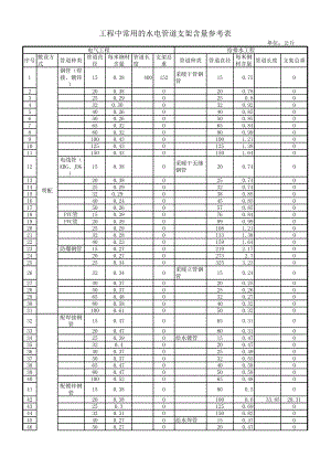 管道支架计算表.xls