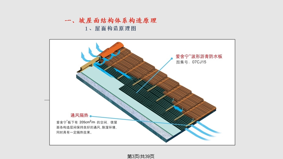 瓦屋面施工工艺课件.pptx_第3页