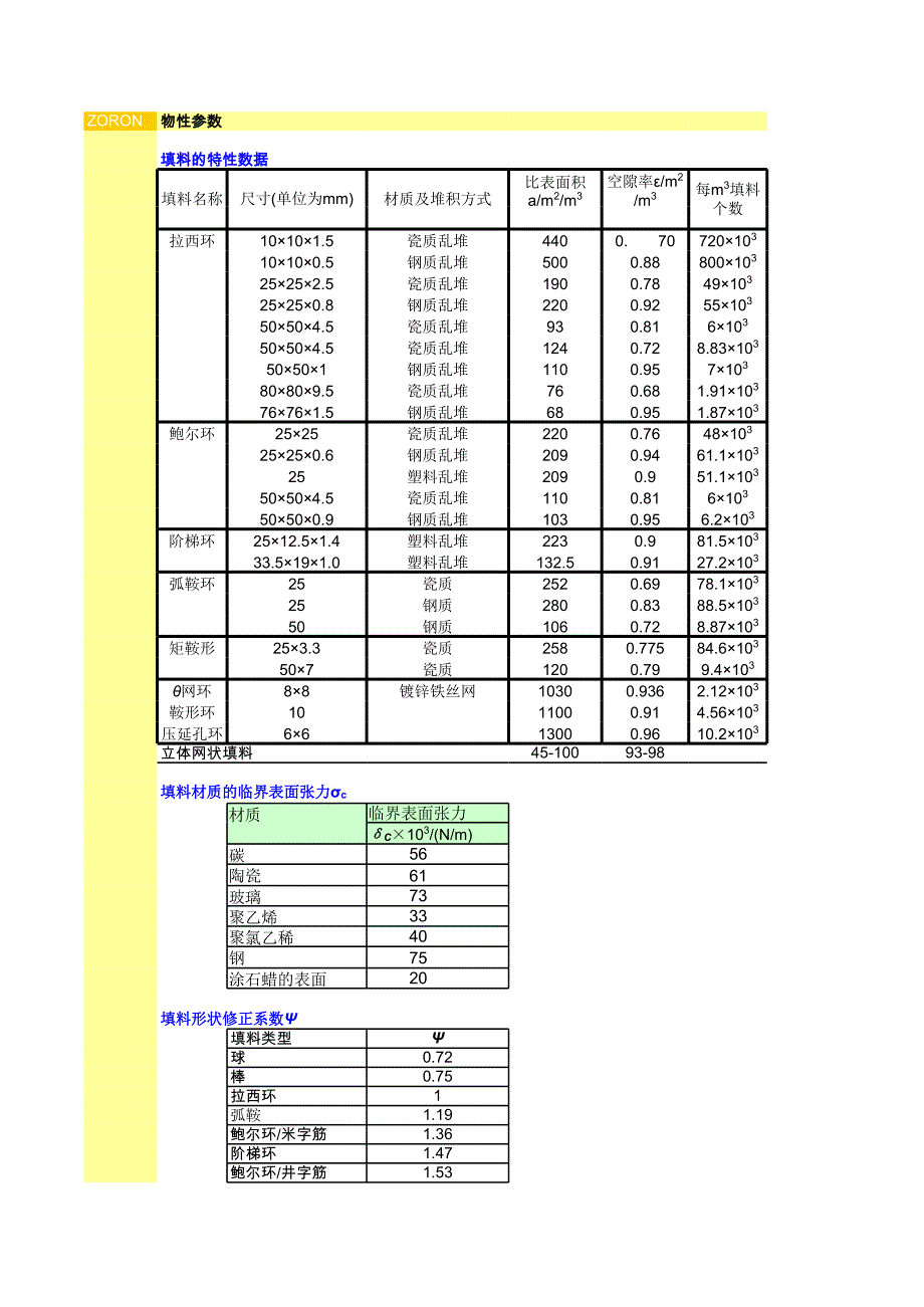 填料、洗涤塔--简单计算.xls_第1页