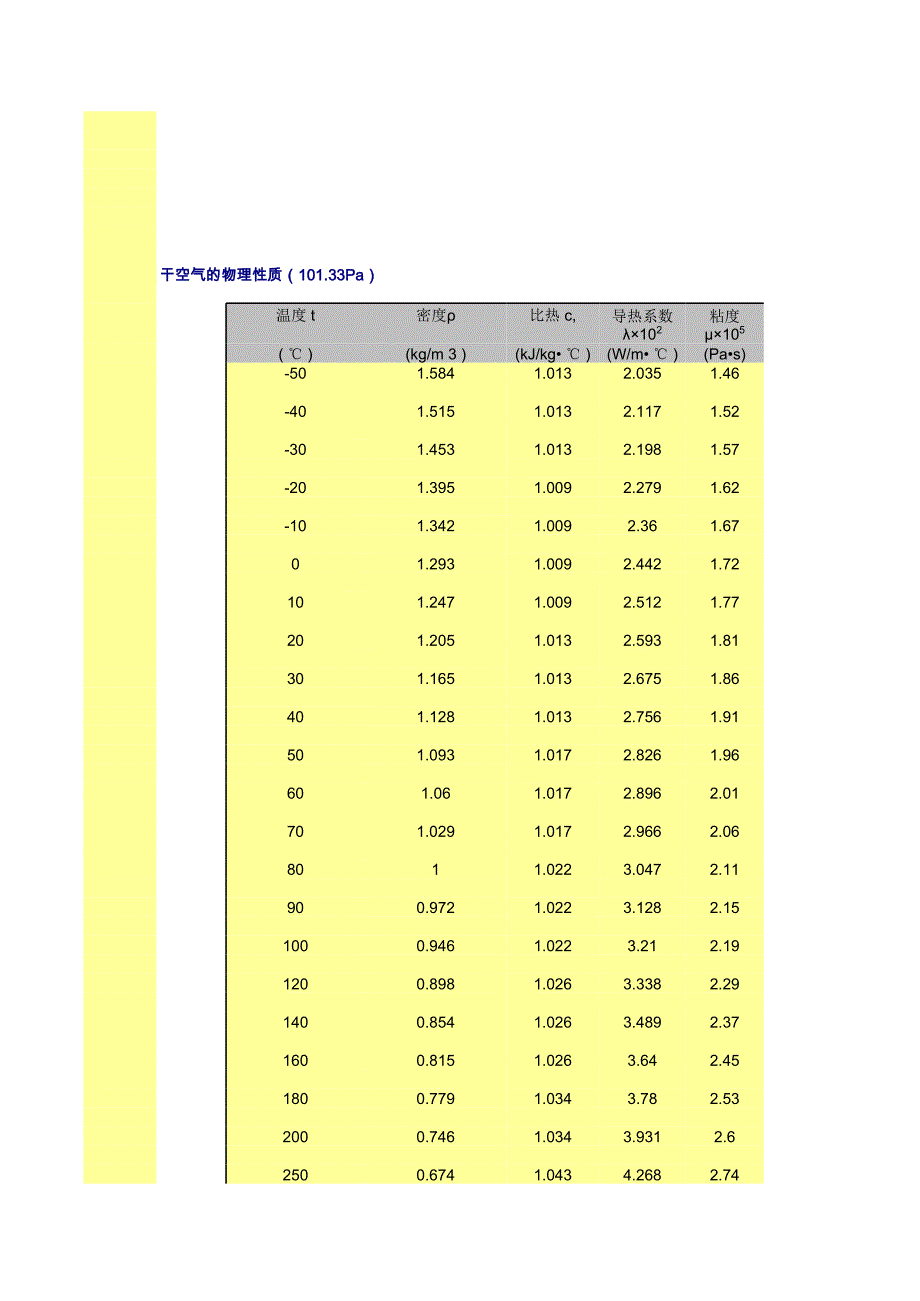 填料、洗涤塔--简单计算.xls_第2页