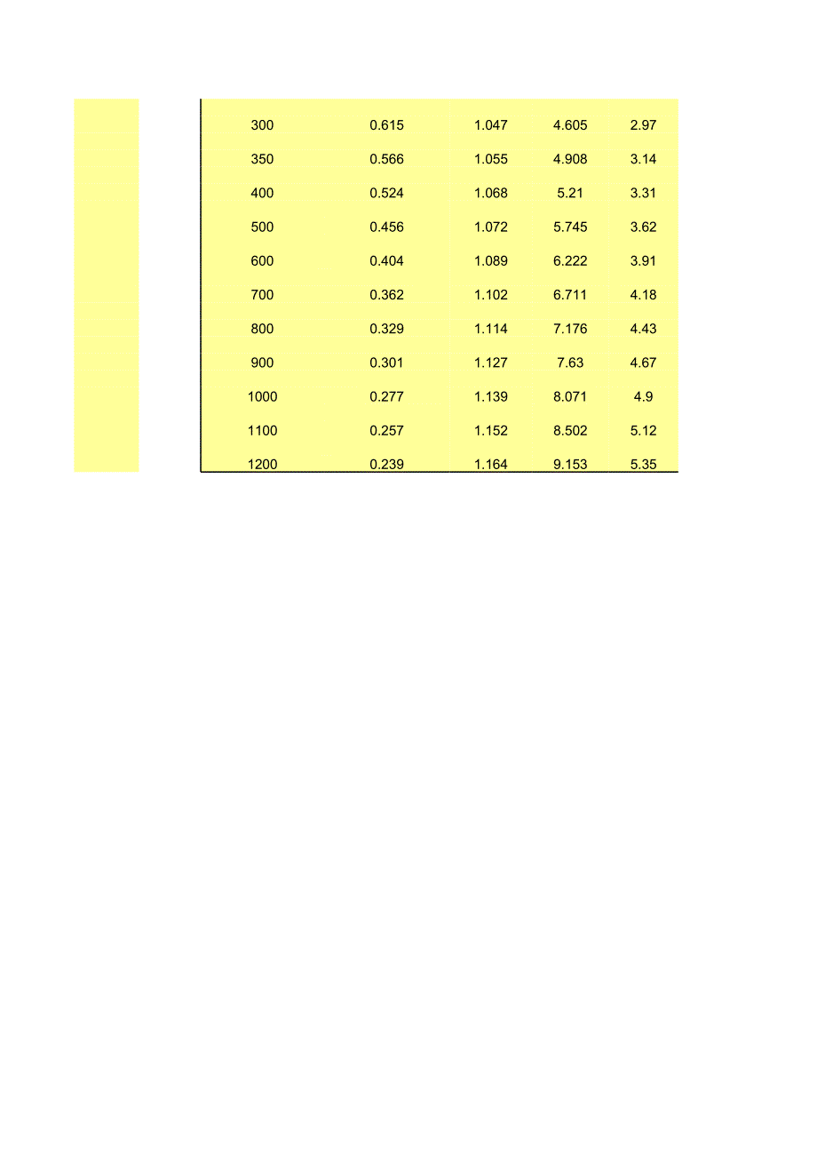 填料、洗涤塔--简单计算.xls_第3页