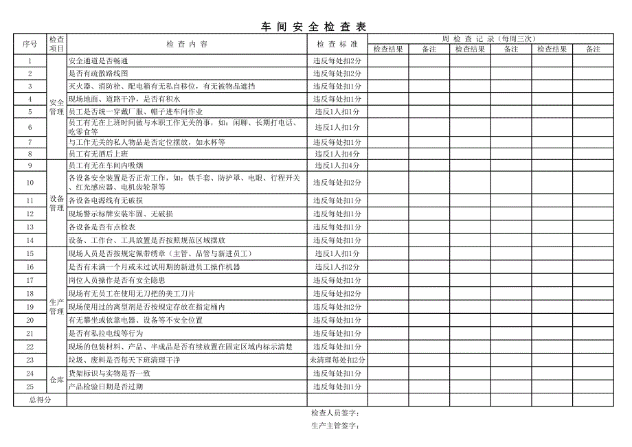 生产车间安全检查表.xls_第3页