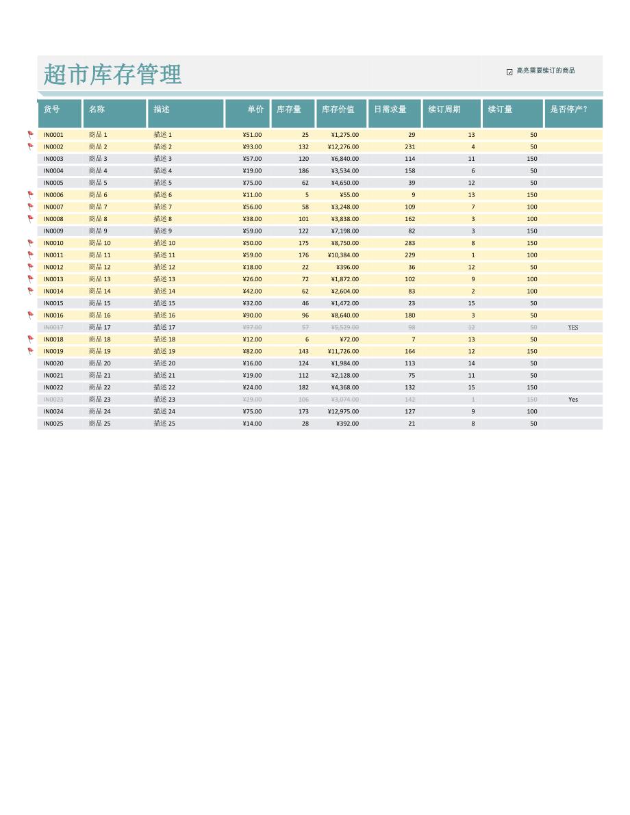 超市库存管理-Excel图表模板.xlsx_第3页