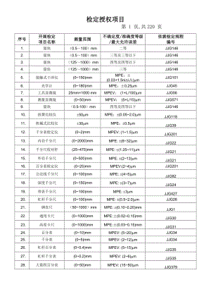 陕西省计量研究院检定项目表.doc