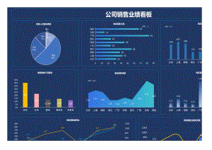 营销数据可视化看板.xlsx