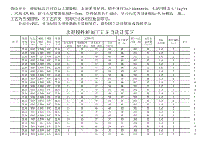 水泥搅拌桩施工记录-自动计算.xls