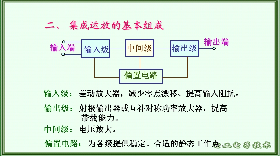 项目九++集成运放.pptx_第3页