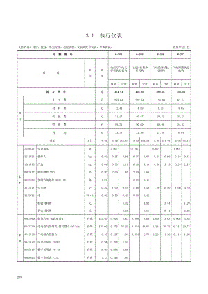 第三章 执行仪表-定额.doc