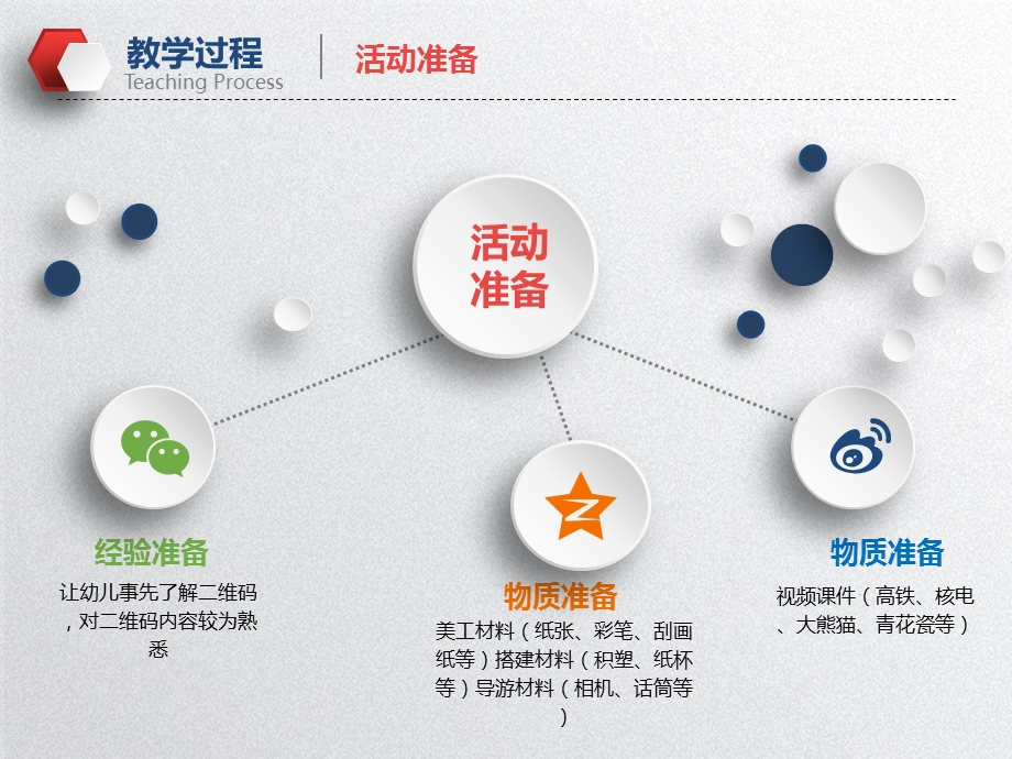 大班社会《祖国的二维码》PPT课件教案大班社会《祖国的二维码》微课件.pptx_第3页