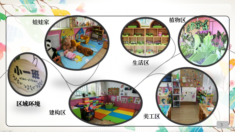 幼儿小班区域活动PPT课件幼儿小班区域活动.pptx_第3页