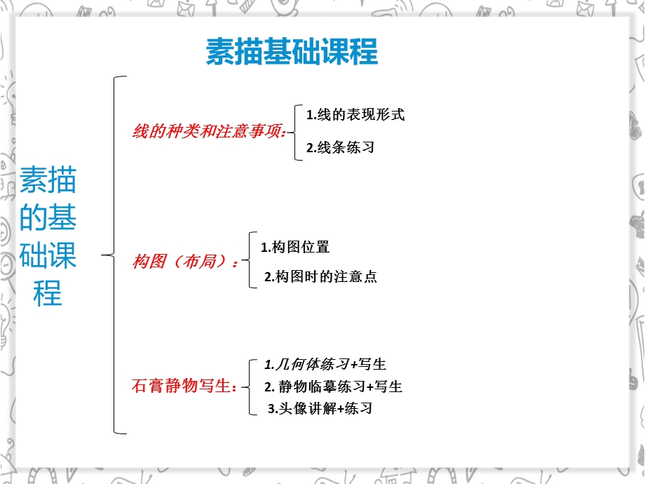 幼儿园素描基础入门PPT课件素描入门基础(三.pptx_第2页