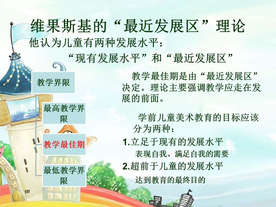 幼儿园学前儿童美术教育活动的原理与设计PPT课件学前儿童美术教育活动的原理与设计.pptx_第3页