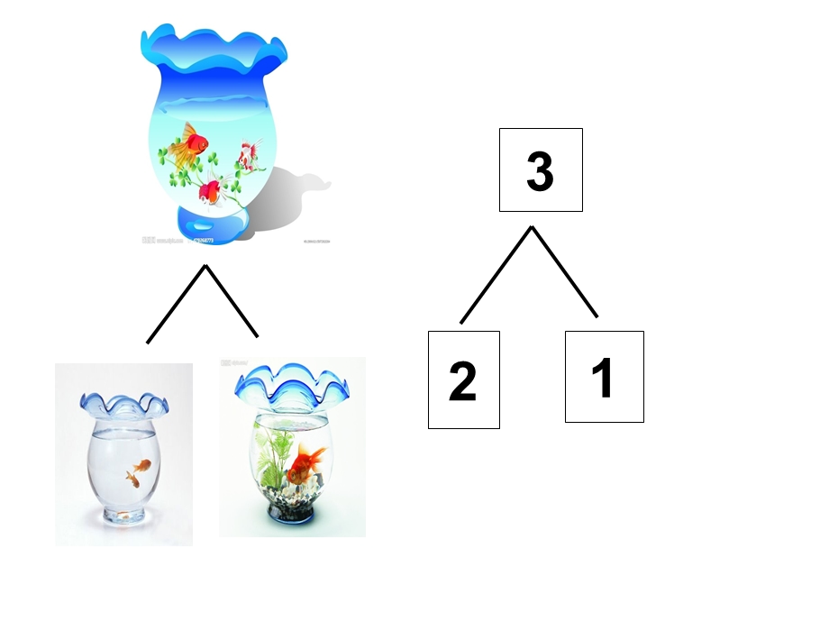 中班数学《2和3的分解与组成》PPT课件教案2和3的分解与组成.ppt_第3页