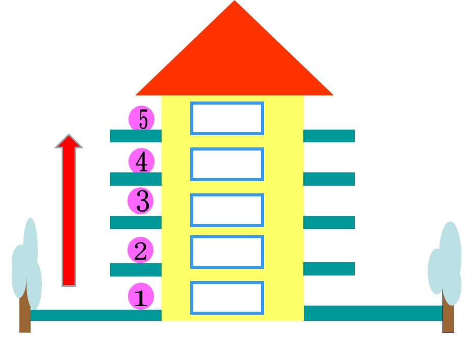 中班数学活动《1-5序数》PPT课件教案1-5序数课件-.ppt_第2页