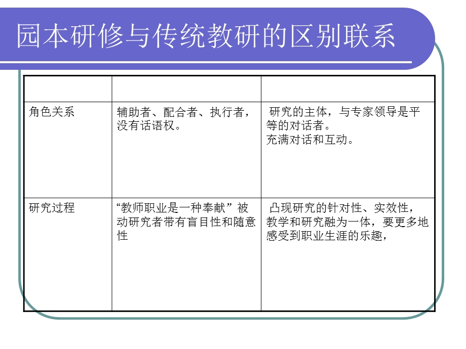 《让教研成为教师的需求》幼儿园讲座PPT课件《让教研成为教师的需求》幼儿园讲座PPT课件.ppt_第3页