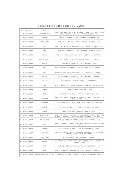 全国重点工业产品质量安全监管目录（2023年版）.docx