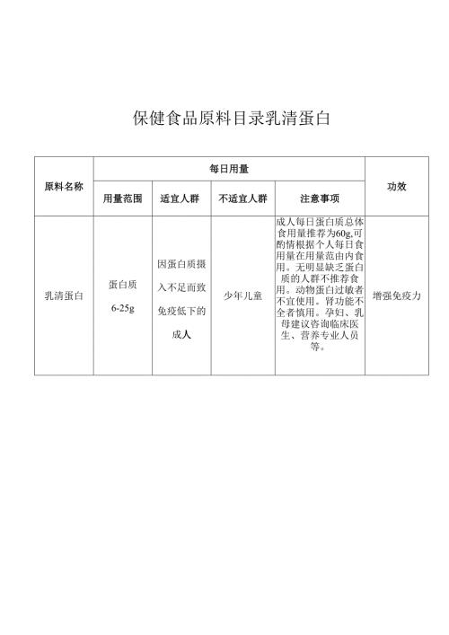 保健食品原料目录 乳清蛋白.docx