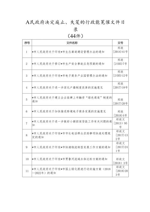 人民政府决定废止、失效的行政规范性文件目录（44件）.docx