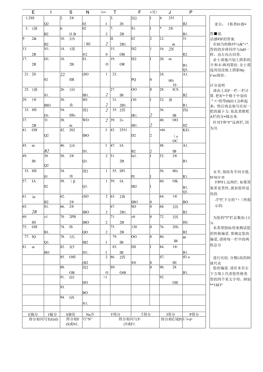 人力资源模版库麦尔碧瑞斯性格测试自我评分表考试.docx_第1页