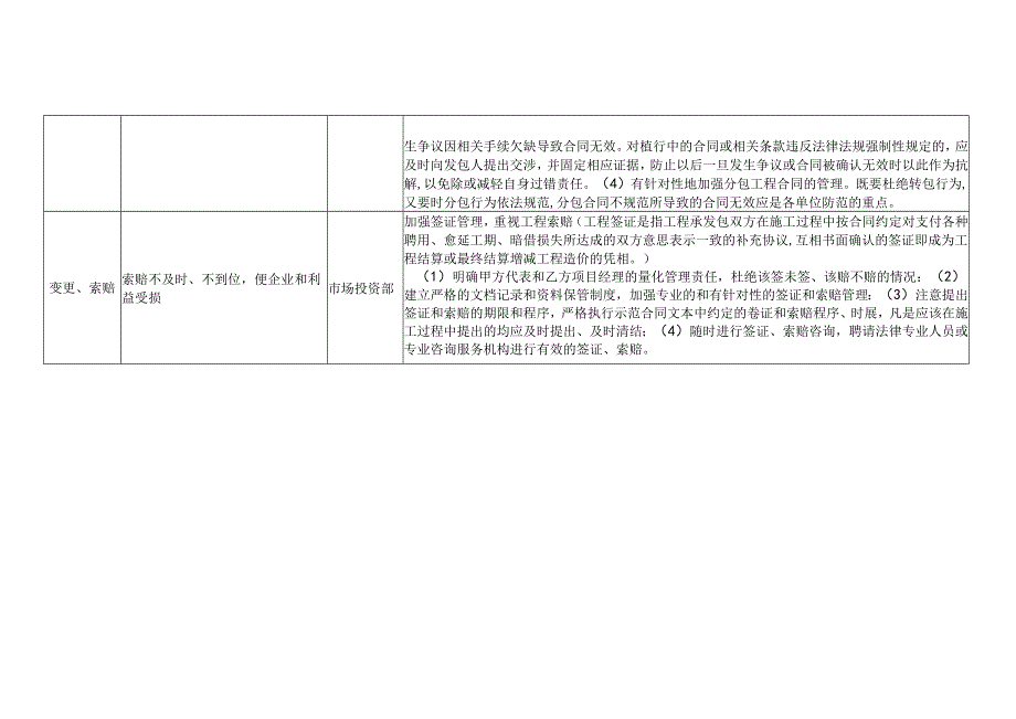 企业经营合同风险防控关键点、风险描述、防控操作规则及风险预警.docx_第2页