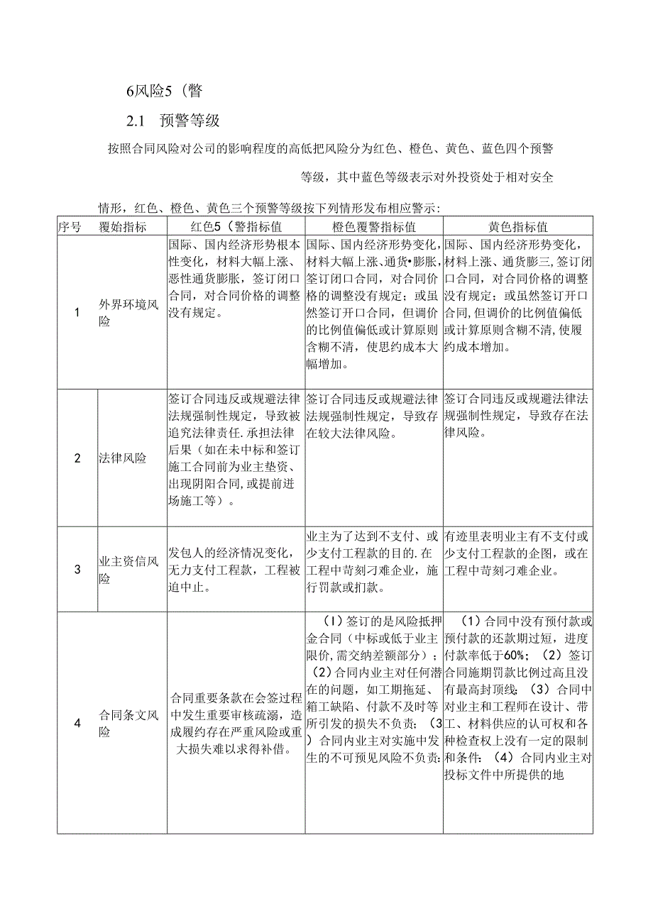 企业经营合同风险防控关键点、风险描述、防控操作规则及风险预警.docx_第3页