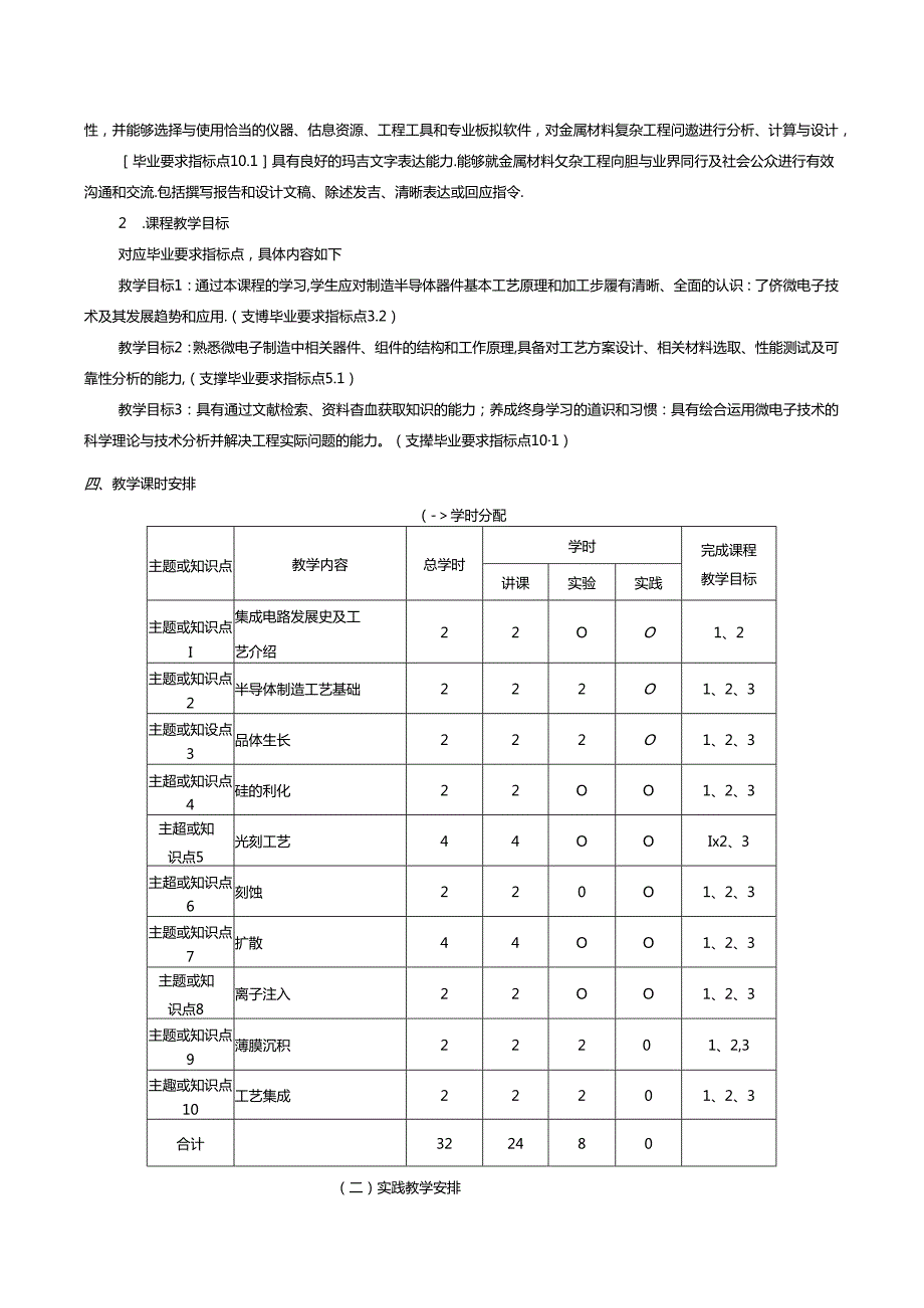 《微电子技术及应用》课程教学大纲.docx_第2页