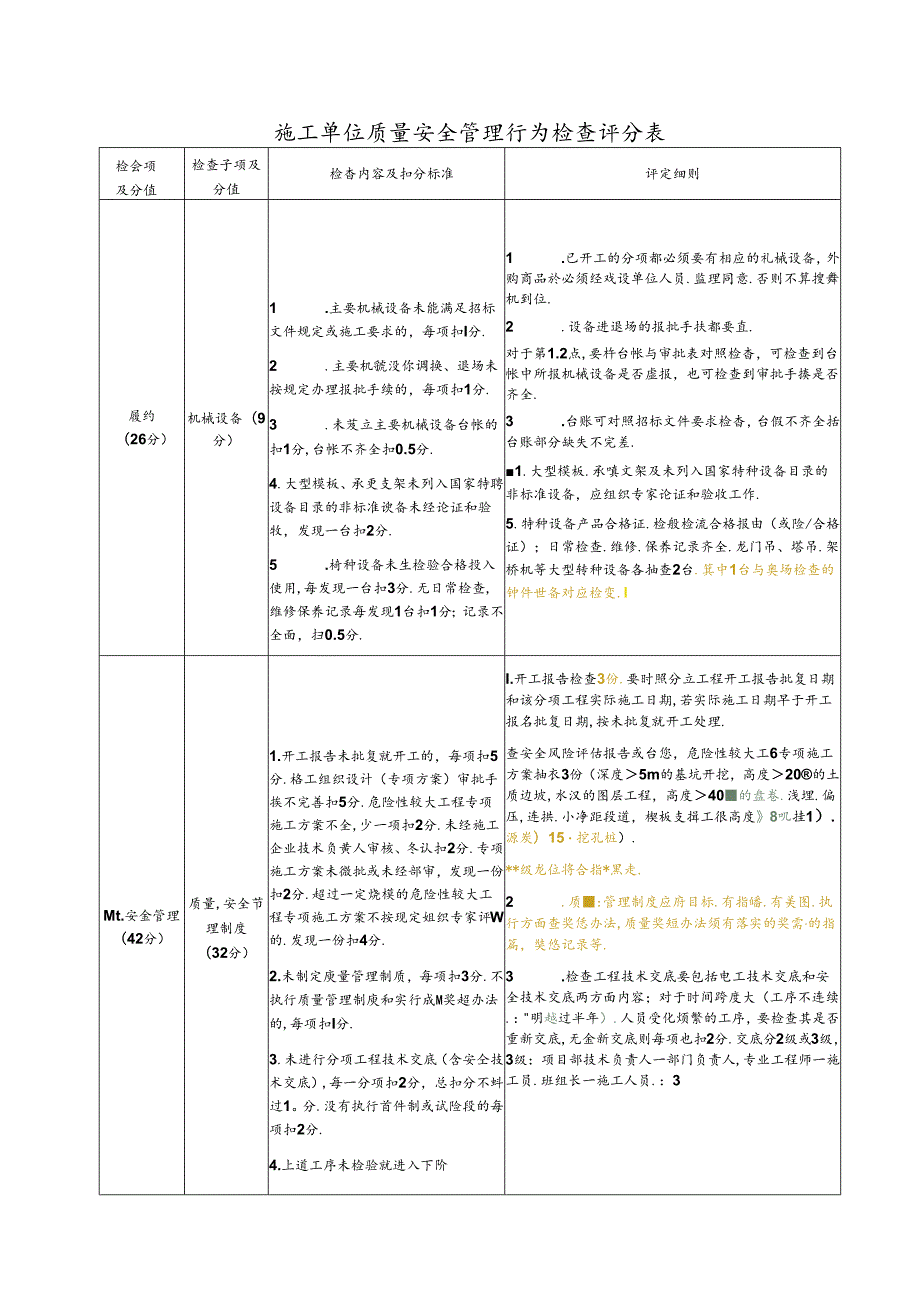 2018年省站施工单位检查评定细则（只考质量部分）_201903031636151.docx_第2页