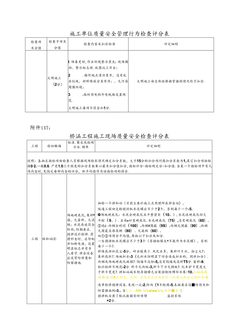 2018年省站施工单位检查评定细则（只考质量部分）_201903031636151.docx_第3页