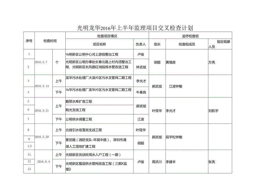 光明龙华2016年上半年检查计划.docx_第1页