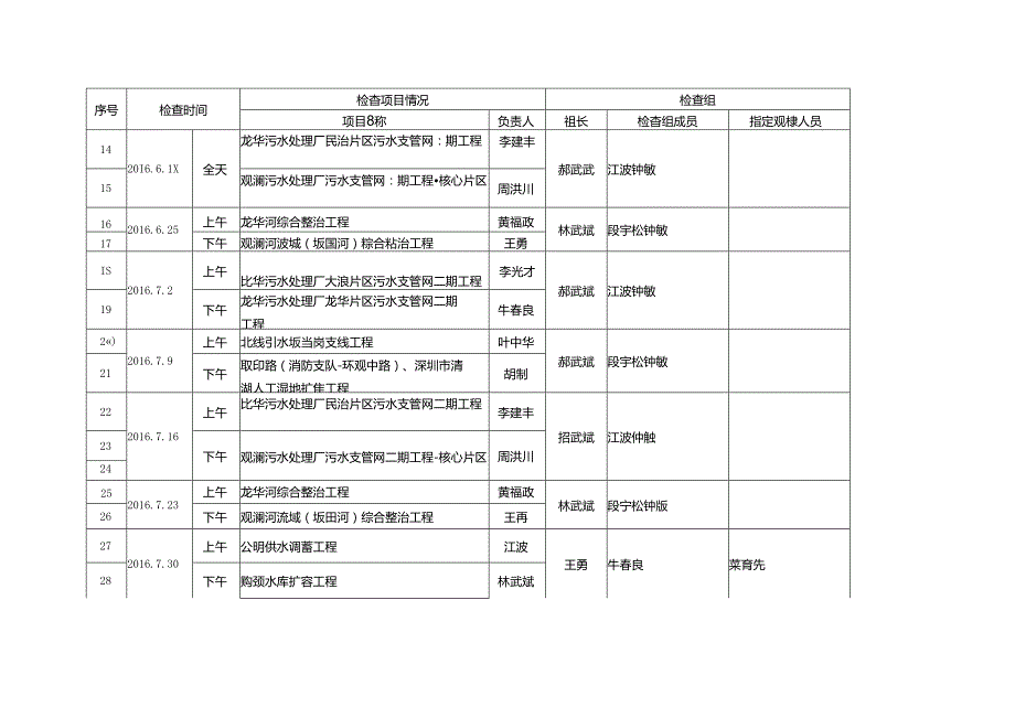 光明龙华2016年上半年检查计划.docx_第2页