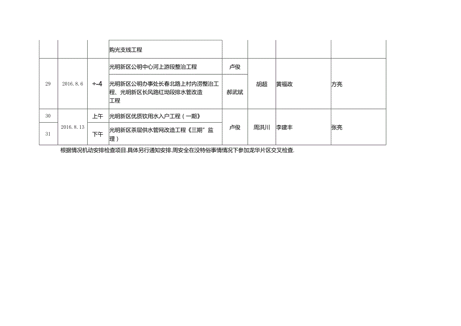 光明龙华2016年上半年检查计划.docx_第3页