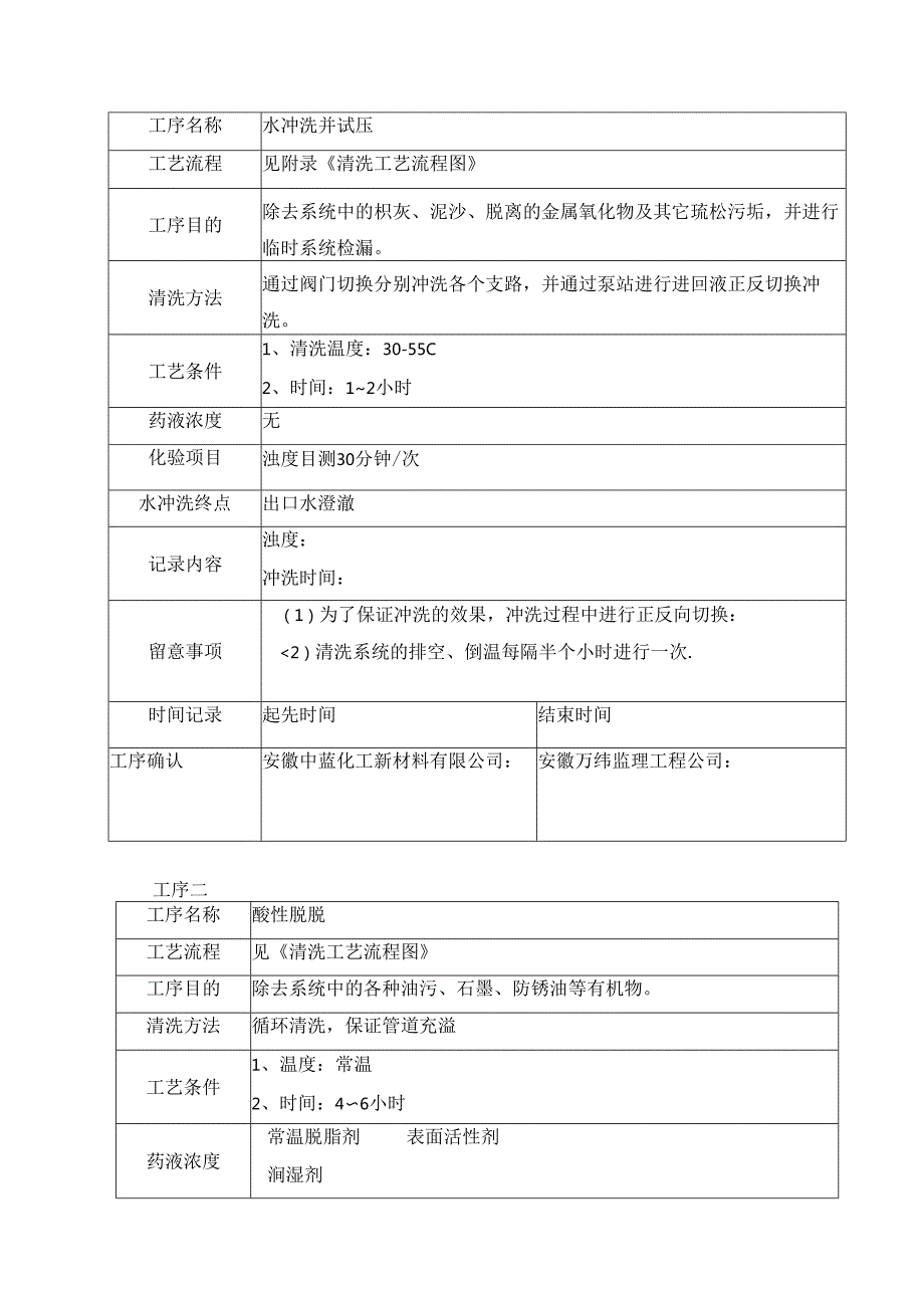 工艺管道酸洗方案...docx_第3页