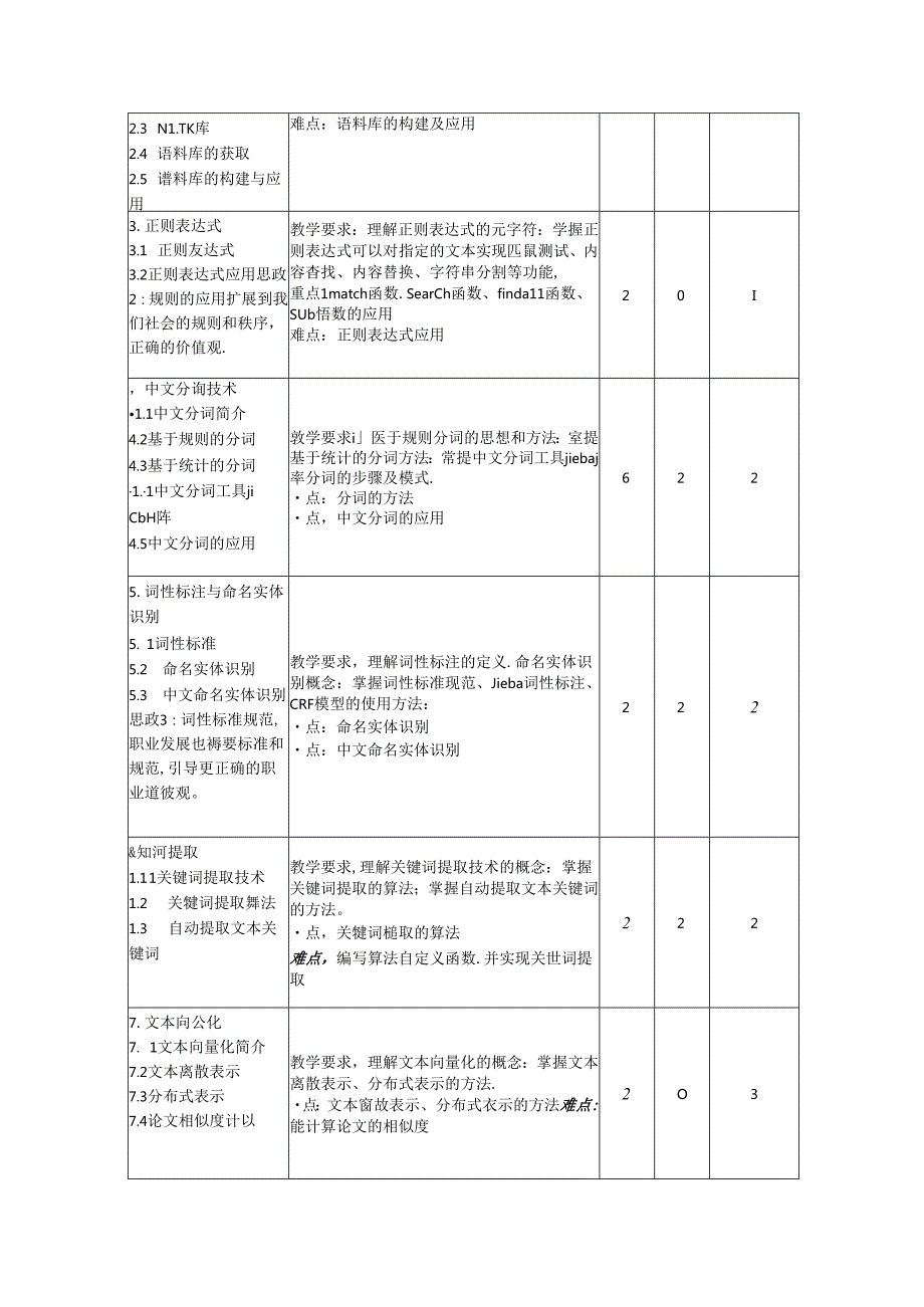 《自然语言处理》教学大纲.docx_第3页