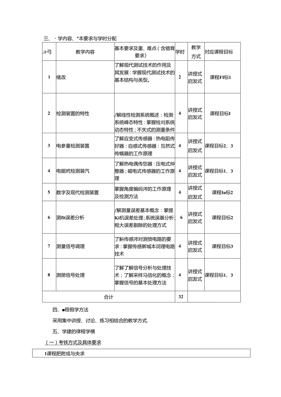 《现代检测技术》教学大纲.docx_第2页