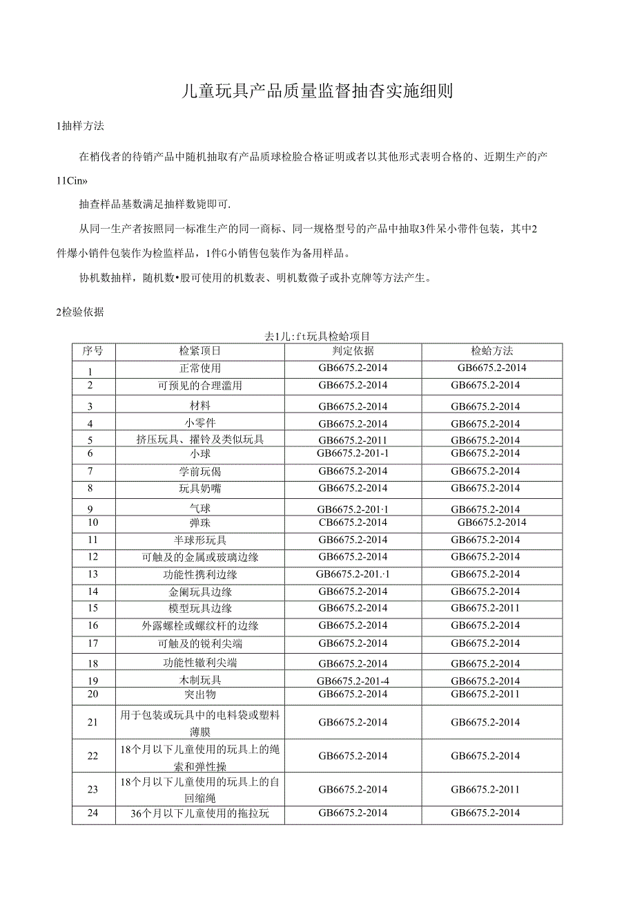 儿童玩具产品质量监督抽查实施细则.docx_第1页