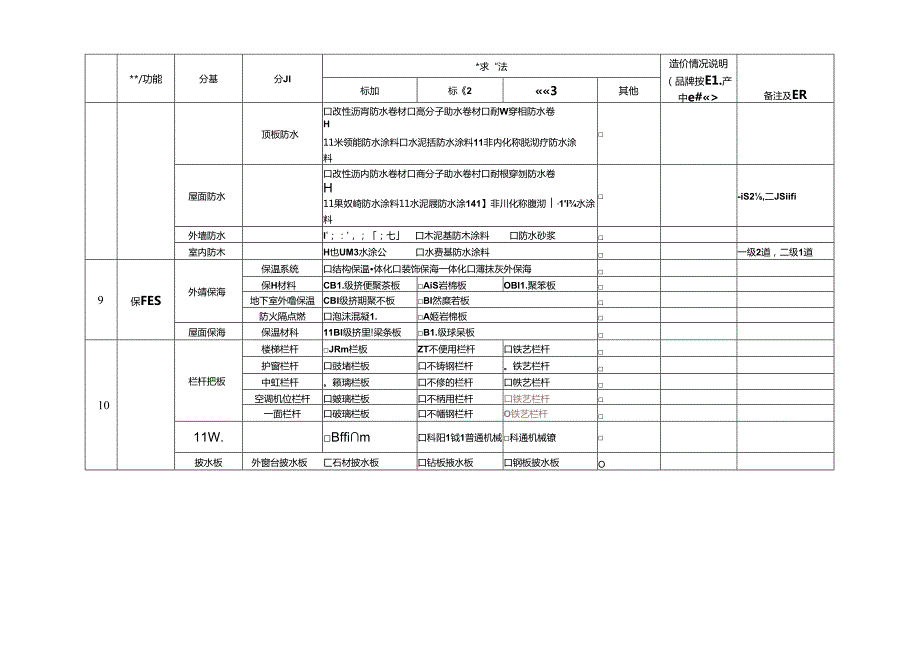 厂房类EPC项目建造标准模板.docx_第2页