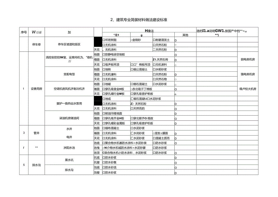 厂房类EPC项目建造标准模板.docx_第3页