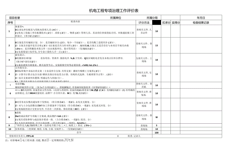 【中建】机电工程专项治理工作评价表.docx_第1页