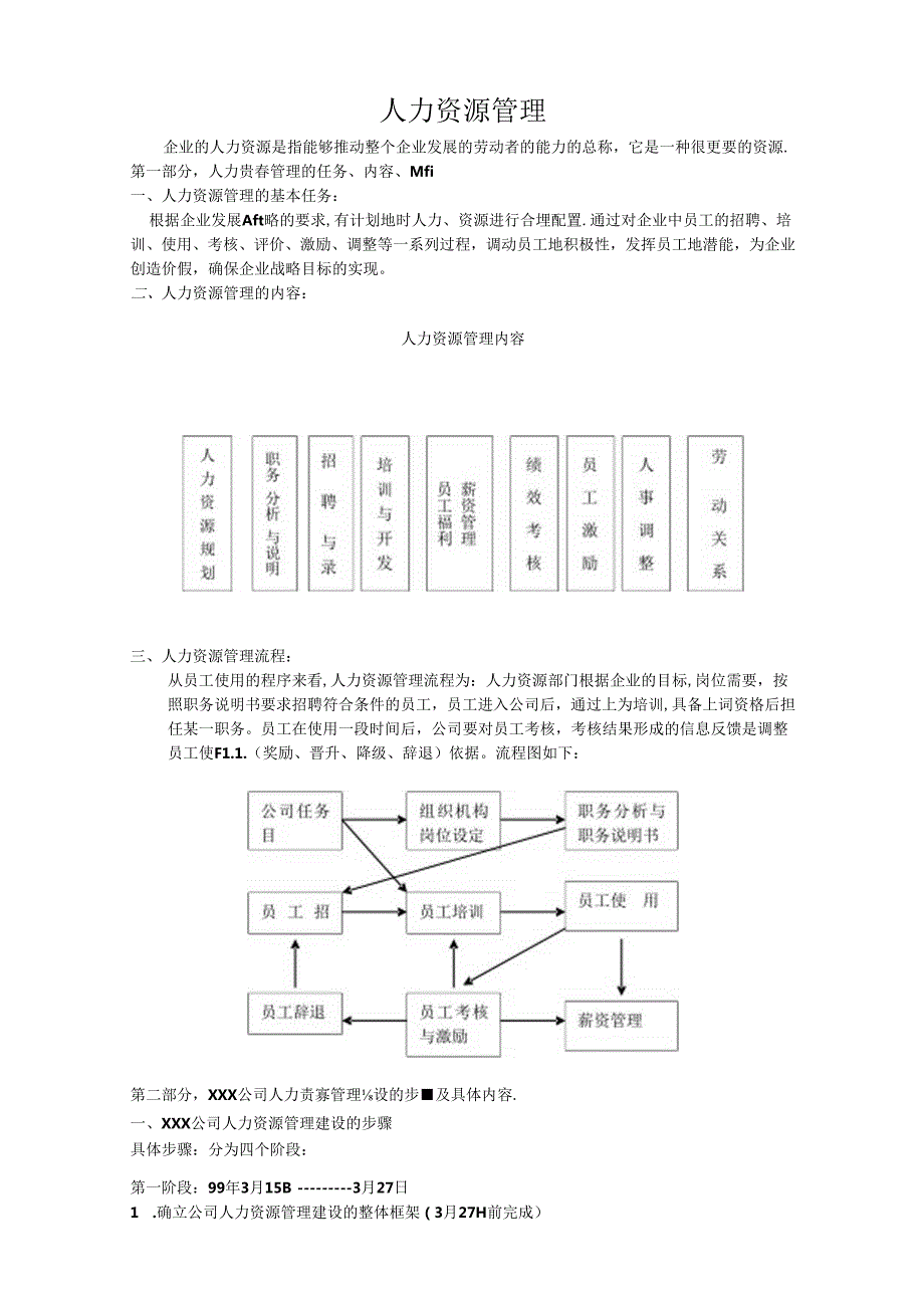 人力资源六大模块及全套管理表格80页模板.docx_第1页