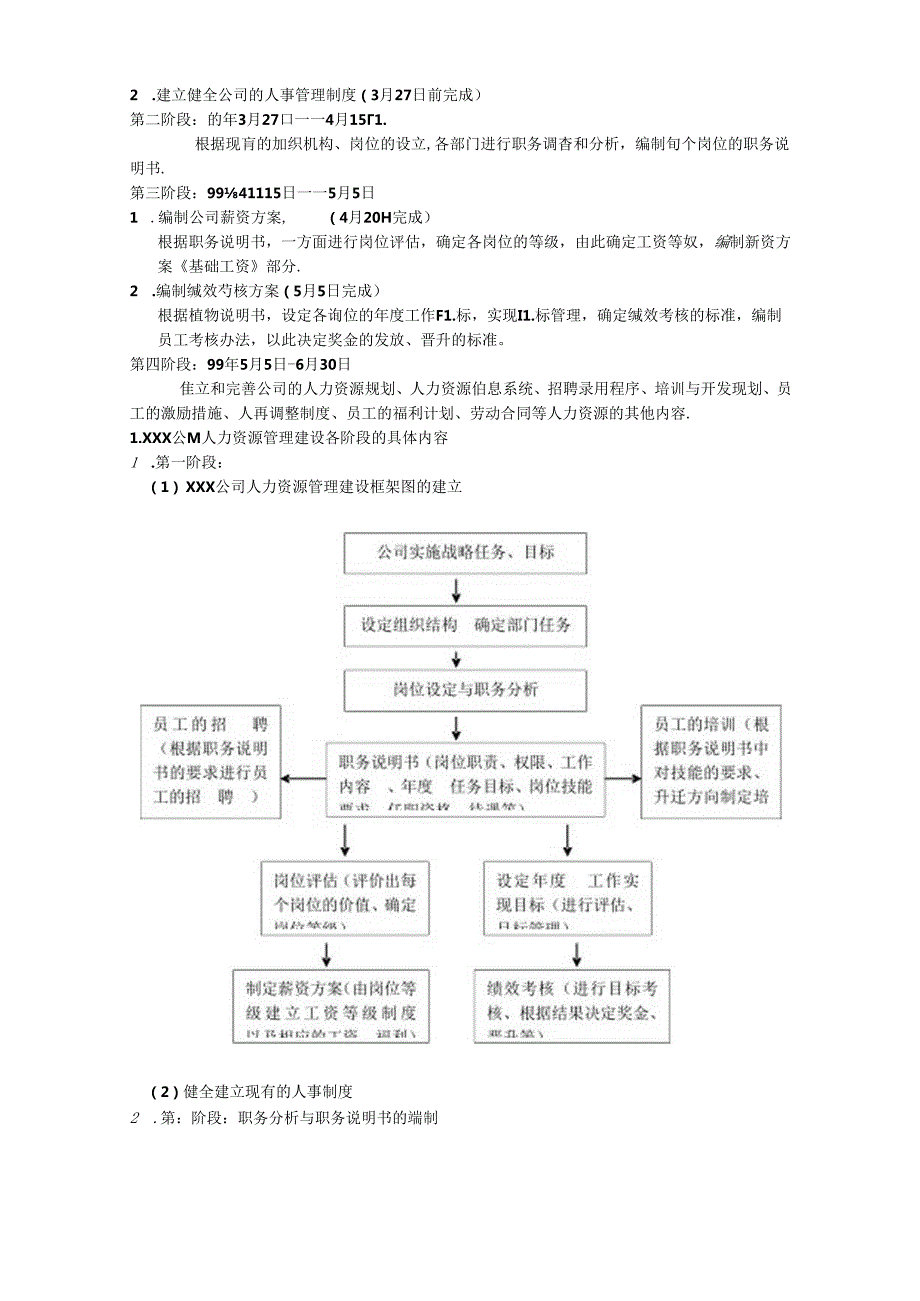 人力资源六大模块及全套管理表格80页模板.docx_第2页