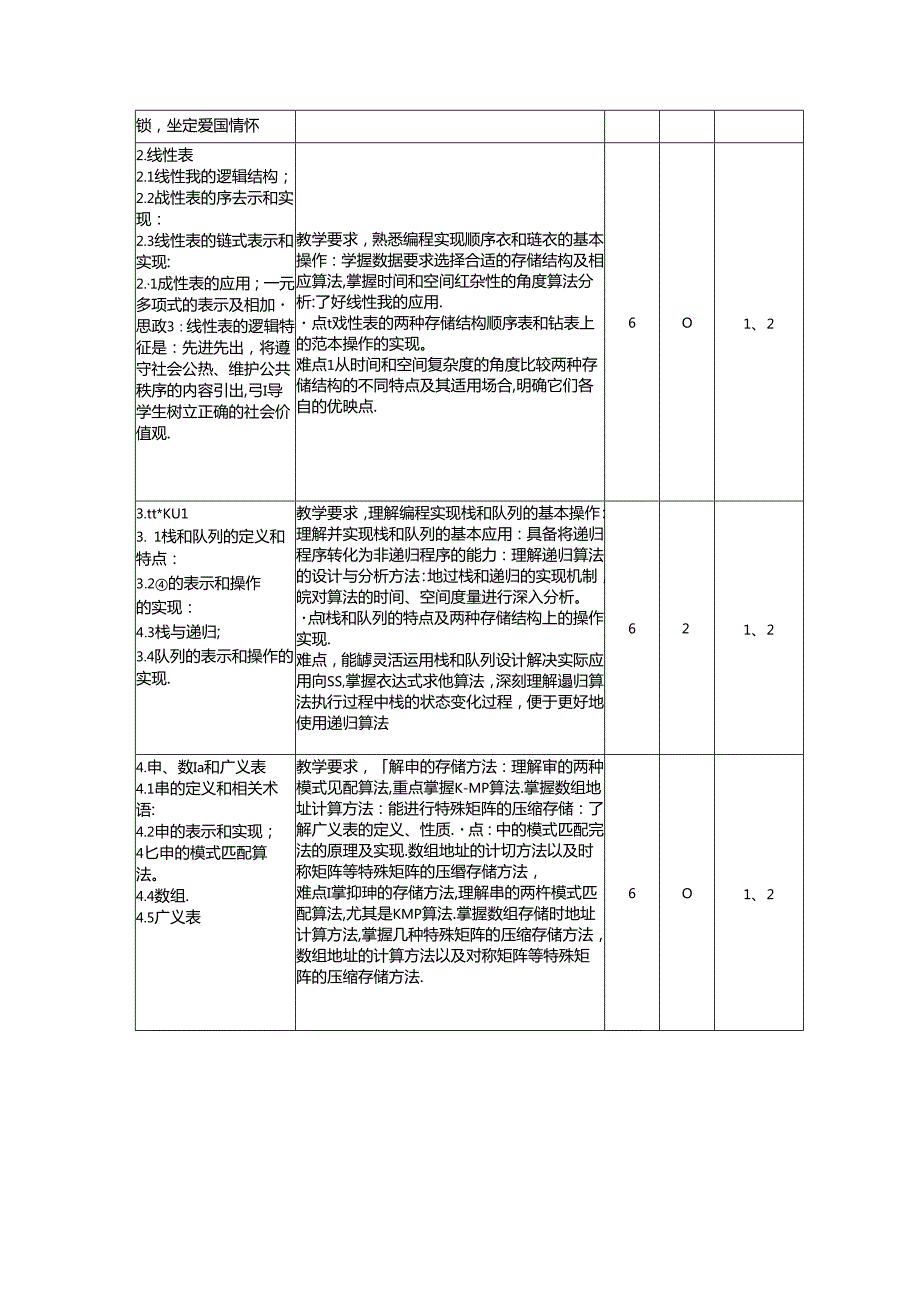 《数据结构与算法分析》教学大纲.docx_第3页