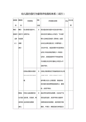 幼儿园办园行为督导评估指标体系（试行）.docx