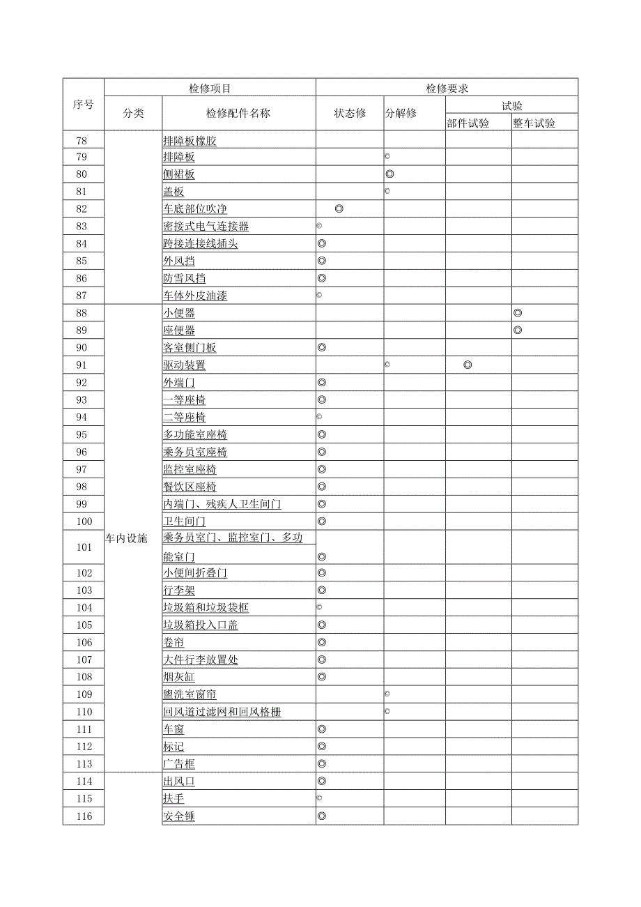 CRH2型动车组四级检修范围.docx_第3页